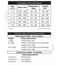 Lanyard card - Paediatric normal values